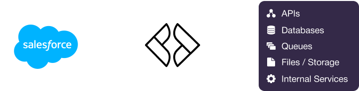 Salesforce Service Cloud logo