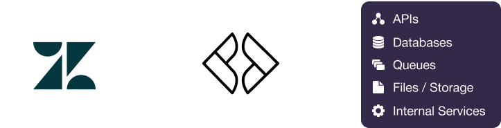 Zendesk logo