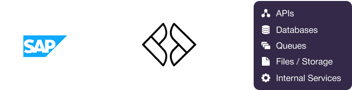 SAP Business One logo