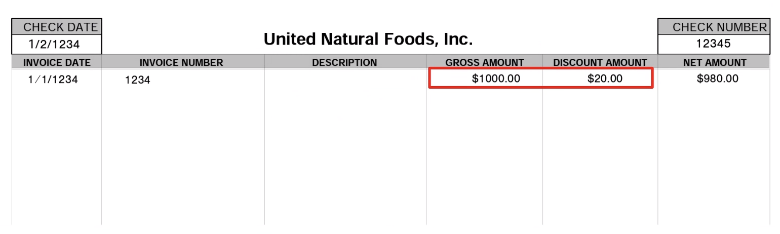 Gross to net revenue