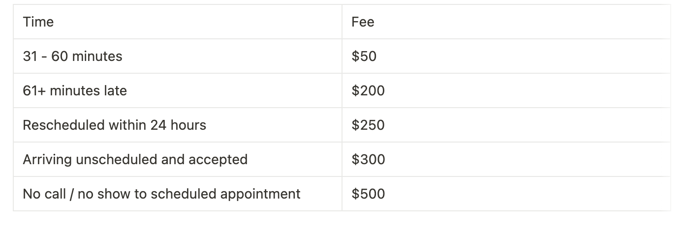 UNFI sliding scale fee