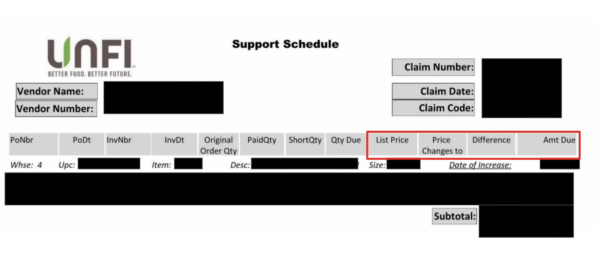 UNFI deductions