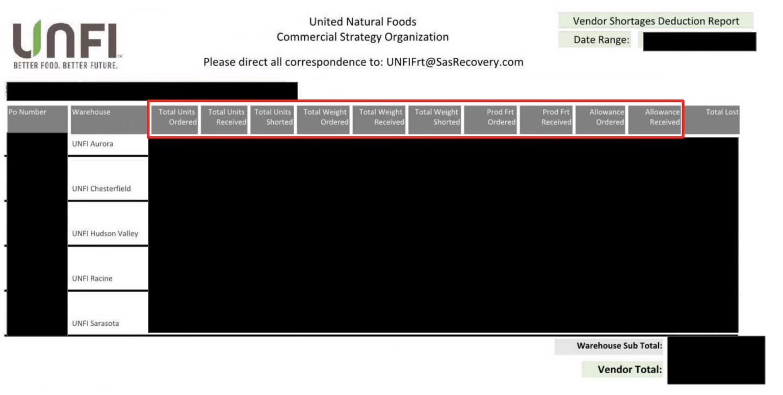 UNFI deduction shortages
