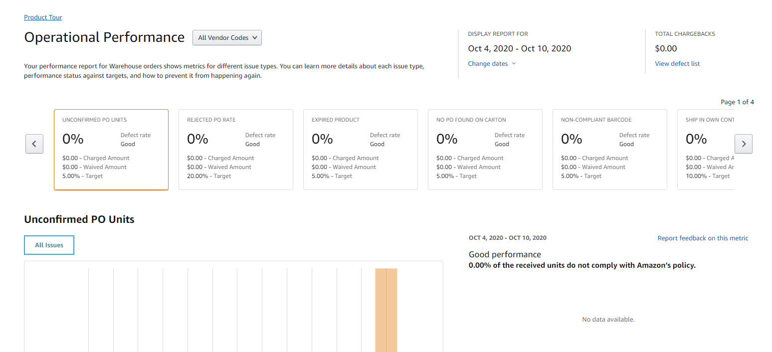 Amazon Vendor Central Tutorial [Part 4 - Analytics & Reports]