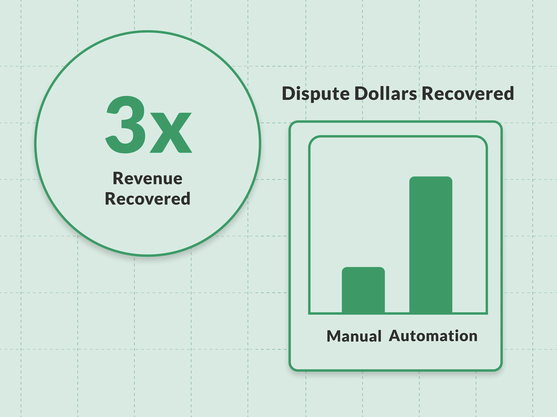 Why Deduction Management Needs to Be Both Automated and Integrated