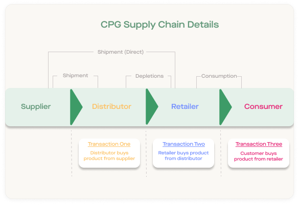 Planning Without Silos: Best-in-Class Approaches for CPG Forecasting