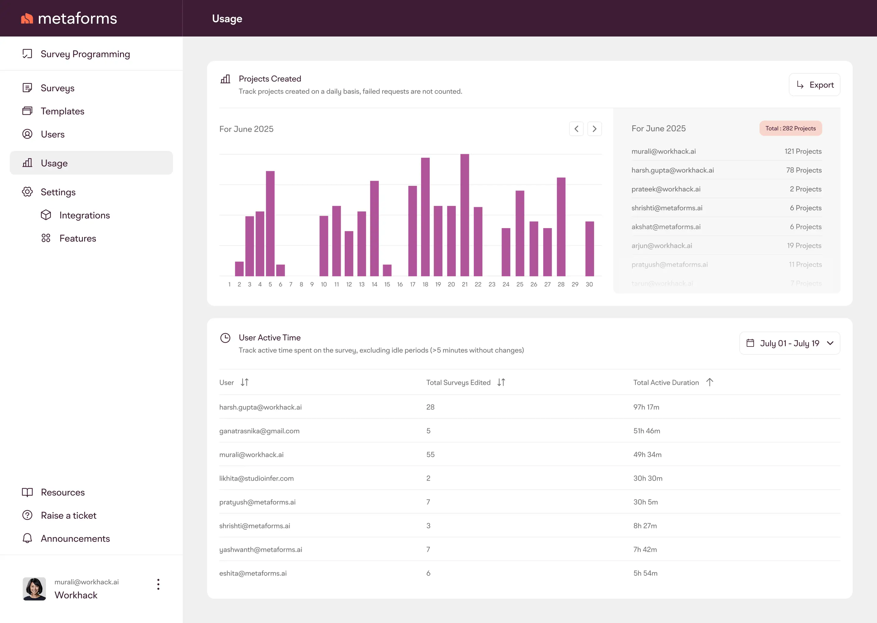 A screenshot of a dashboard with a bar chart.