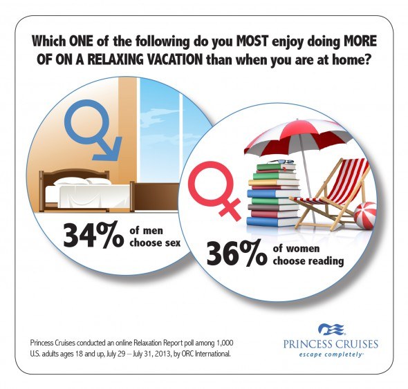 Princess Cruises Relaxation Survey