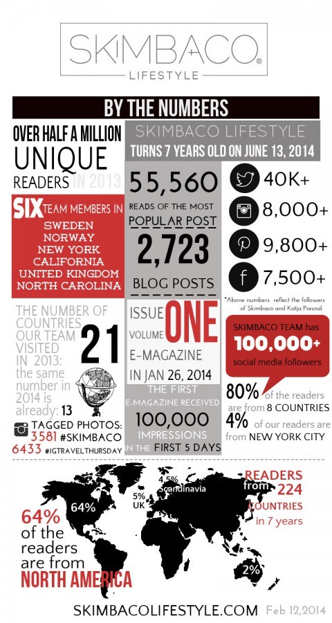 Skimbaco Lifestyle | Global lifestyle online magazine 