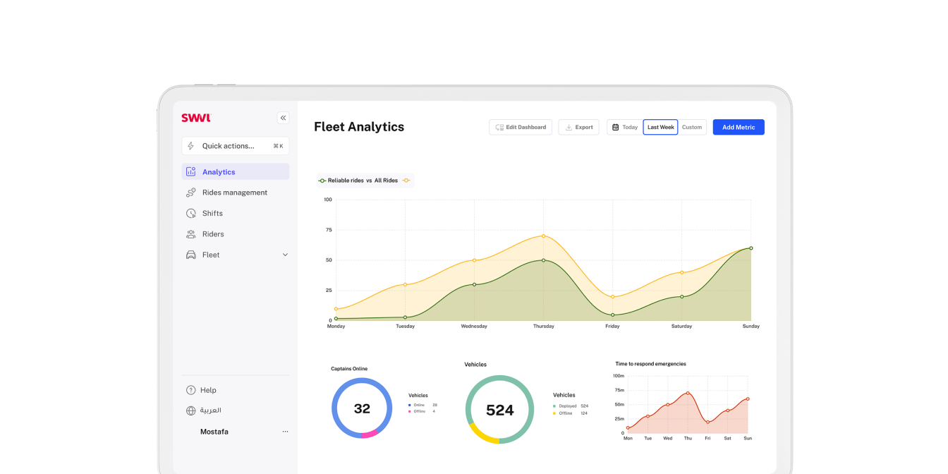 swvl admin dashboard