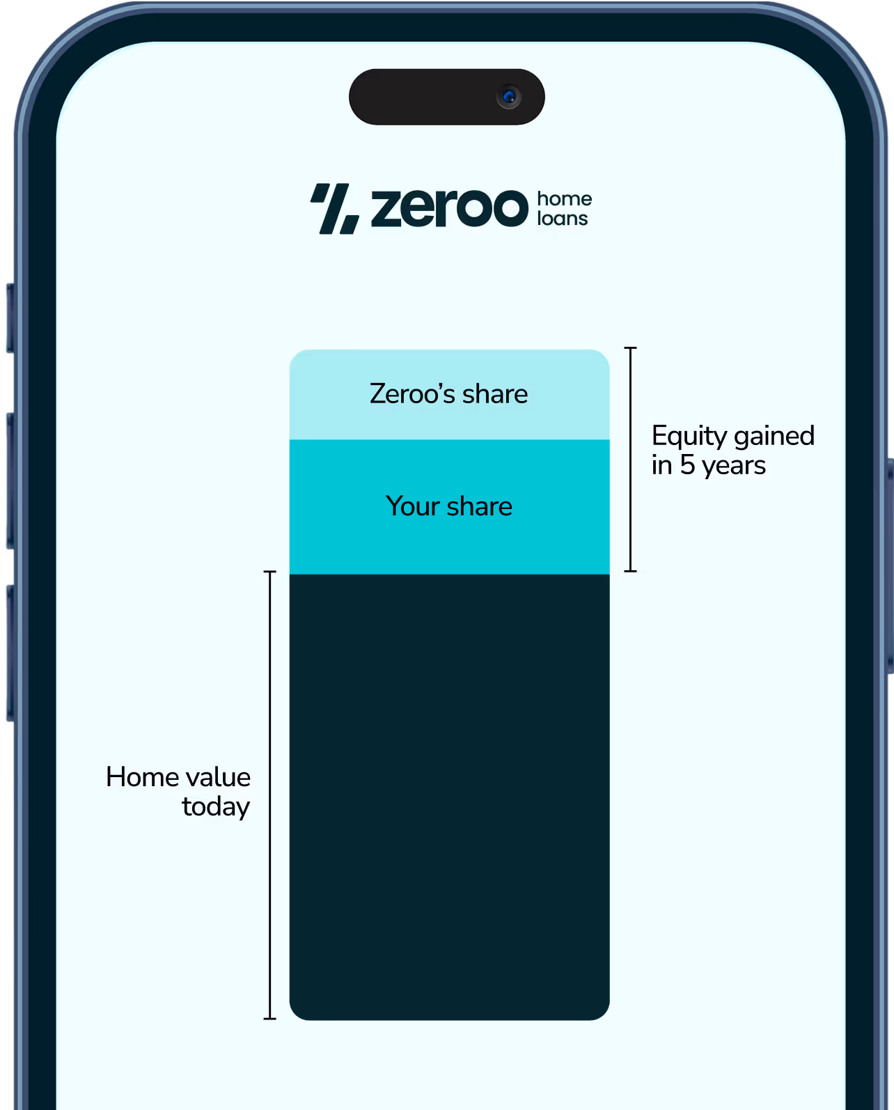 Zeroocalculator graphic in mobile