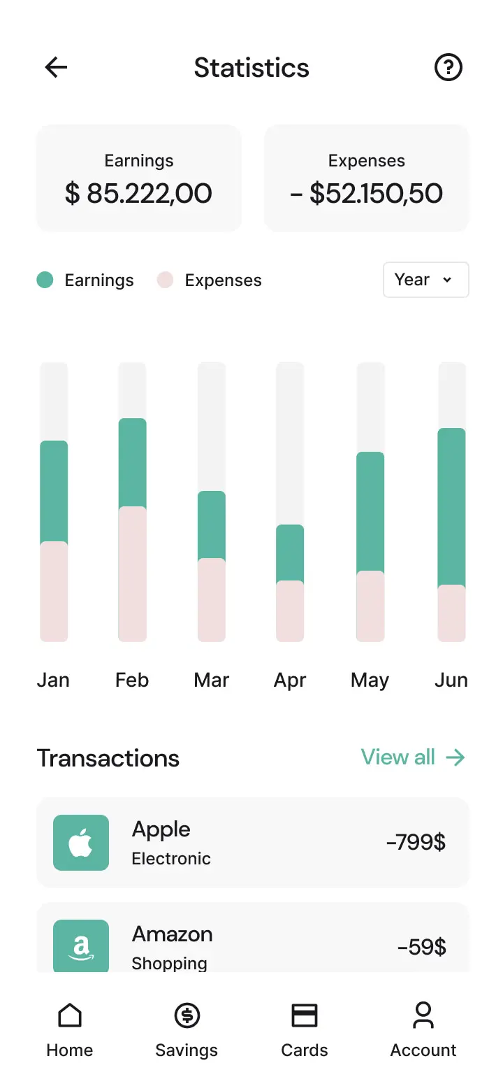 statistiques financières mensuelles dans une application mobile bancaire