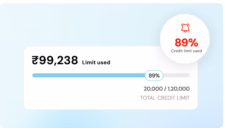 Credit Utilization Ratio