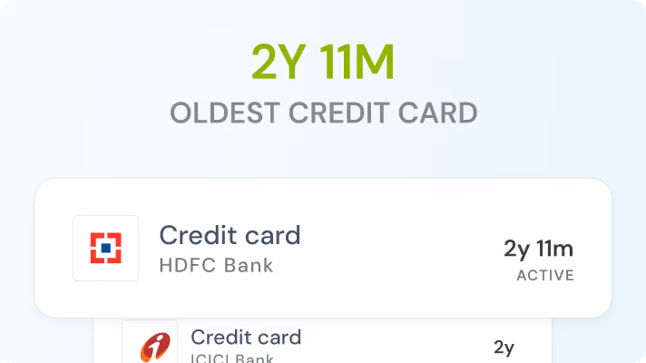 Length of Credit History