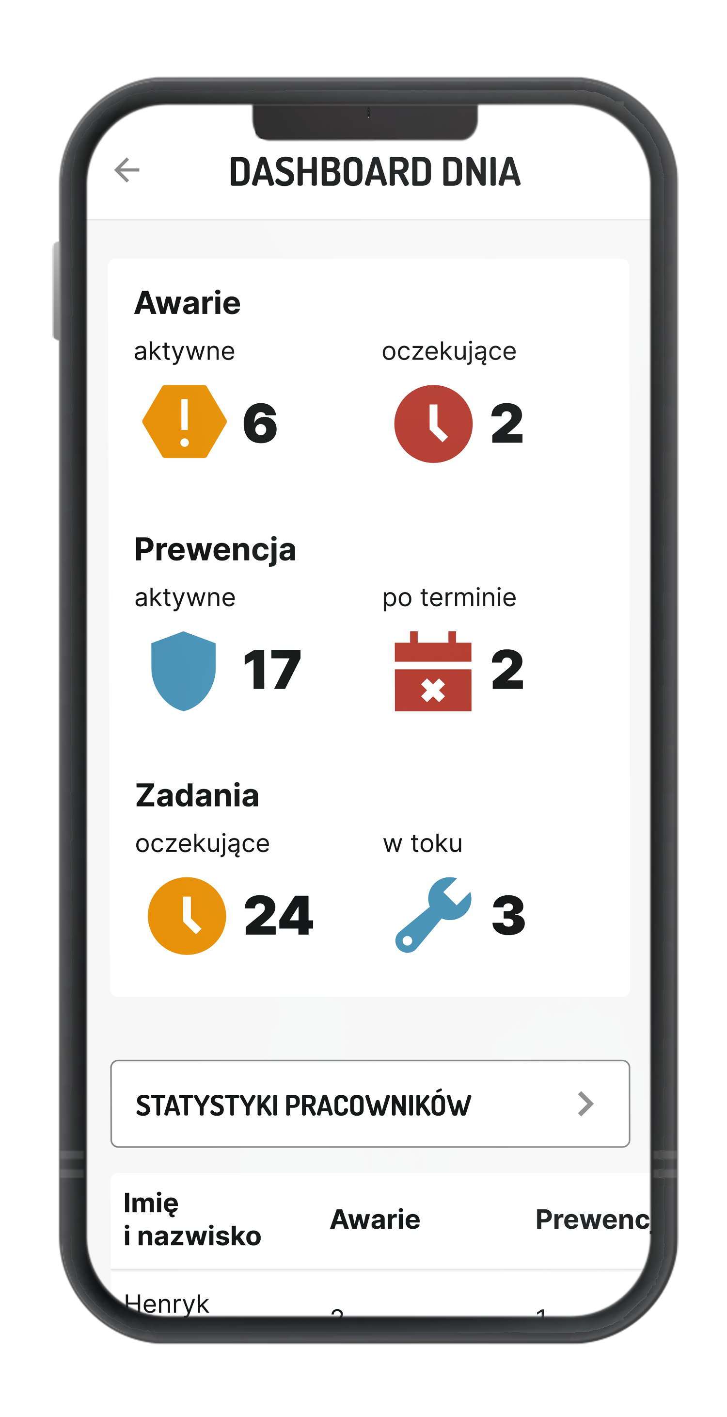 01. Dashboard dnia/startowy