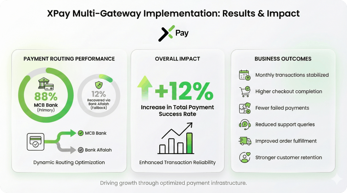 Xpay Multi Gateway Implementation