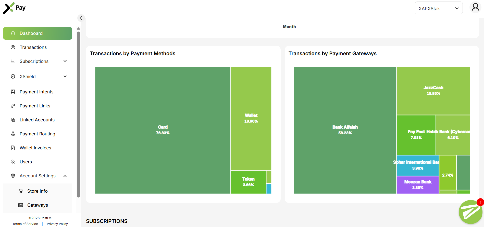 dashboard of payments 