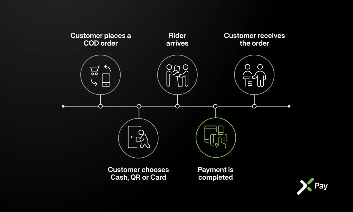 digital payment