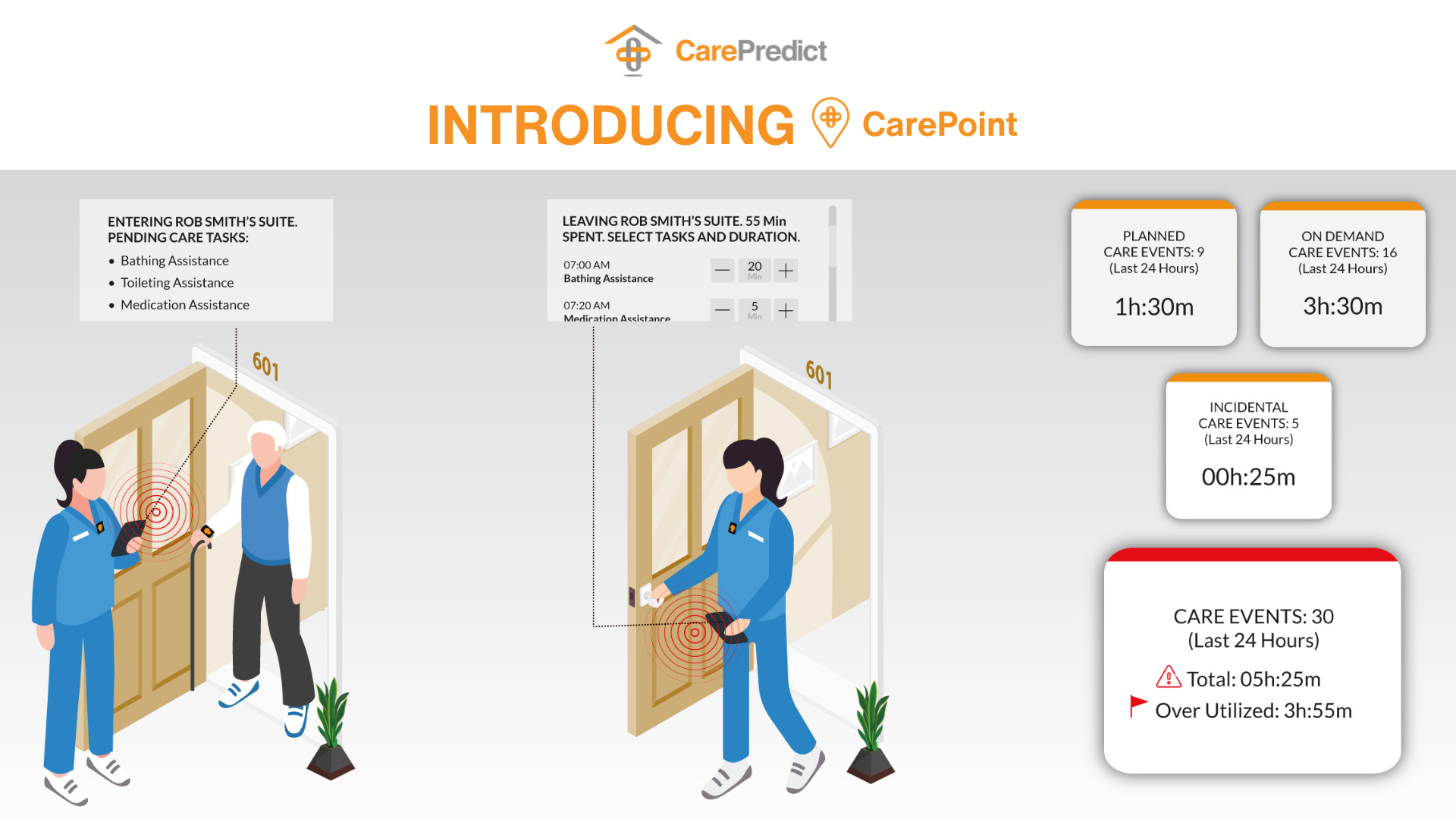 CarePredict Launches First-of-Its-Kind Real-Time Senior Living Care Charting