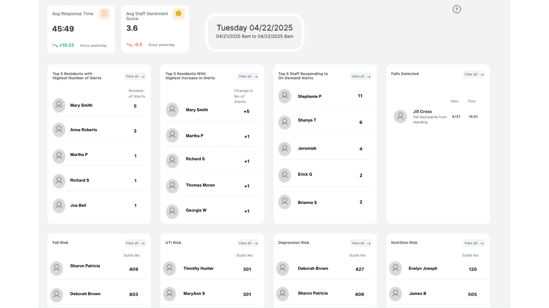 CarePredict Daily StandUp Dashboard