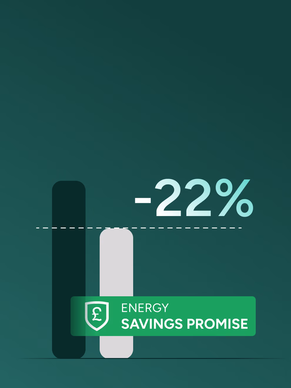 Bar chart showcasing average energy savings of 22%