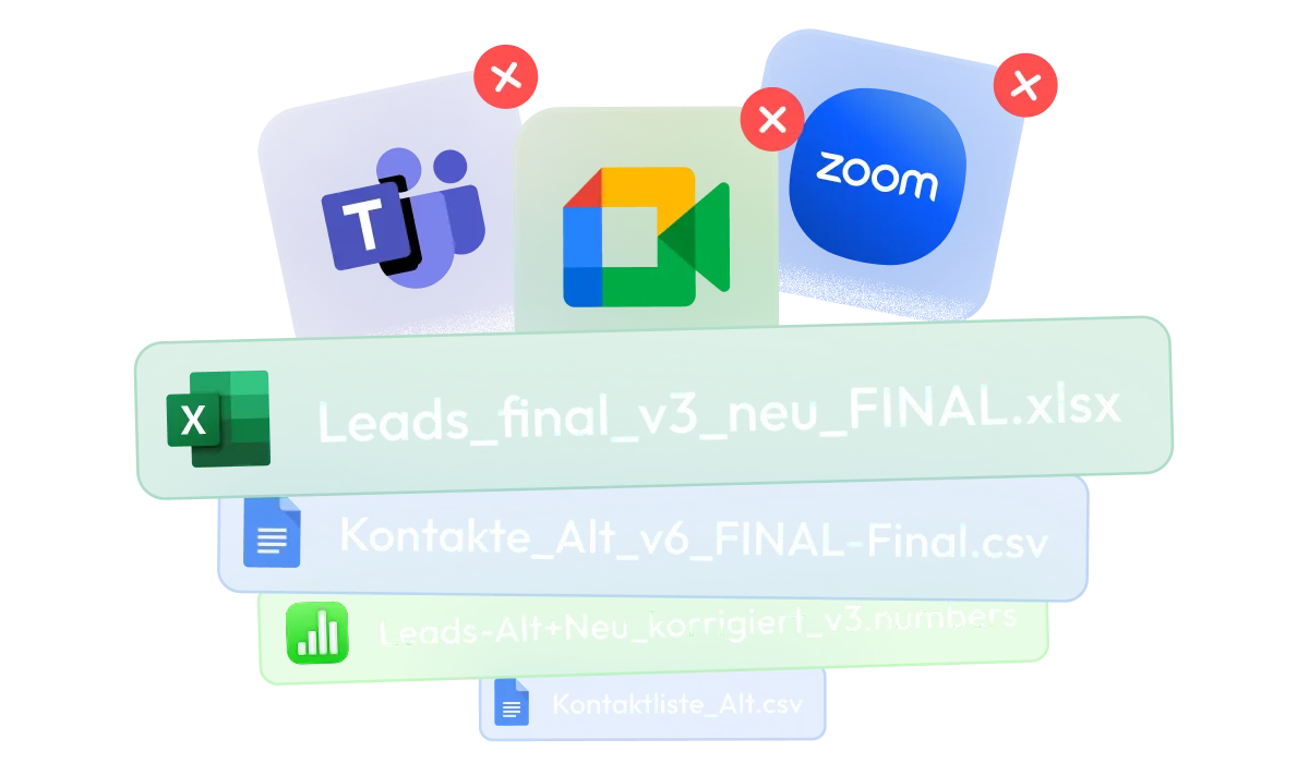 Analyse deines Status quo