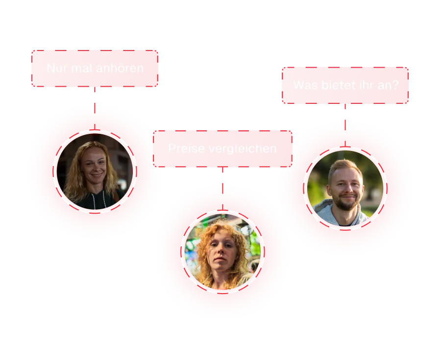 Anfragen ohne echtes Kaufinteresse