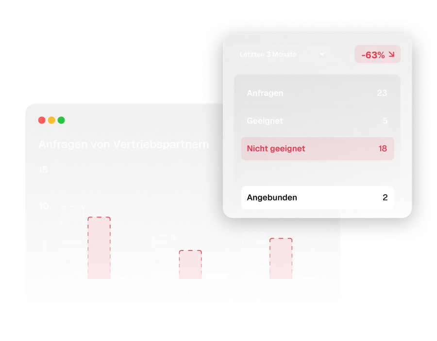 Vertriebler, die nicht zu dir passen Vertriebler die nicht zu dir passen