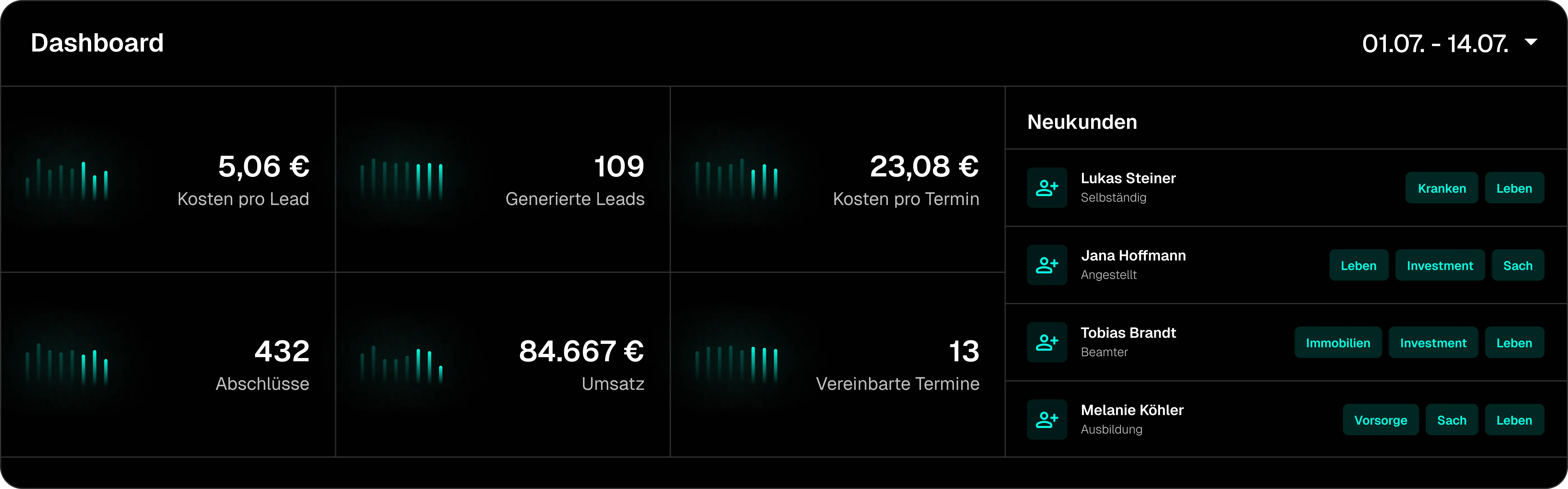 Integriere jetzt das Data Sales System® in deinen Vertrieb Jeden Tag neue Anfragen die wirklich kaufen wollen