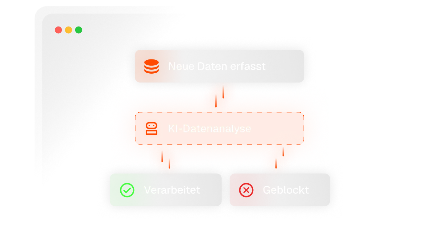 KI-gestützte Systeme, die sich selbst optimieren Ki-gestütze Systeme, die sich selbst optimieren