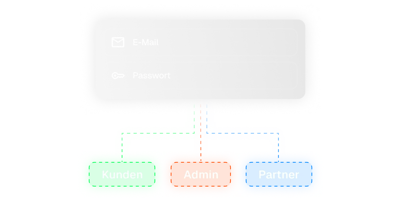 Zentrale Plattform für Kunden Berater und für dich