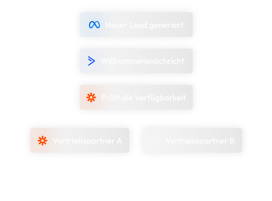 Automatisierte Vertriebsprozesse Automatisierte Vertriebsprozesse