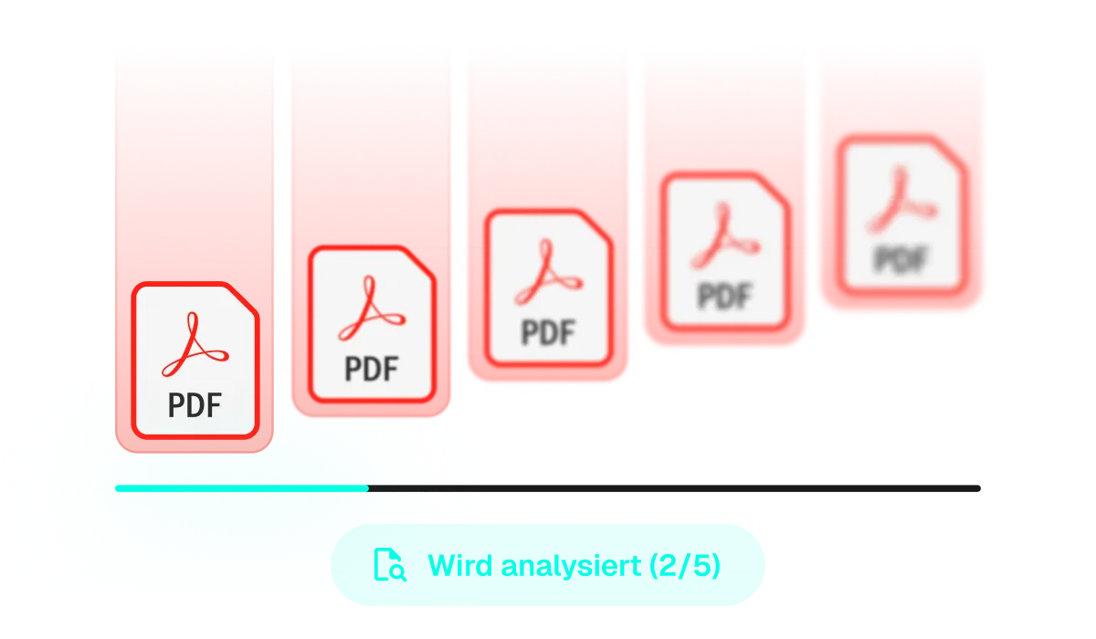 Analyse deines Status quo