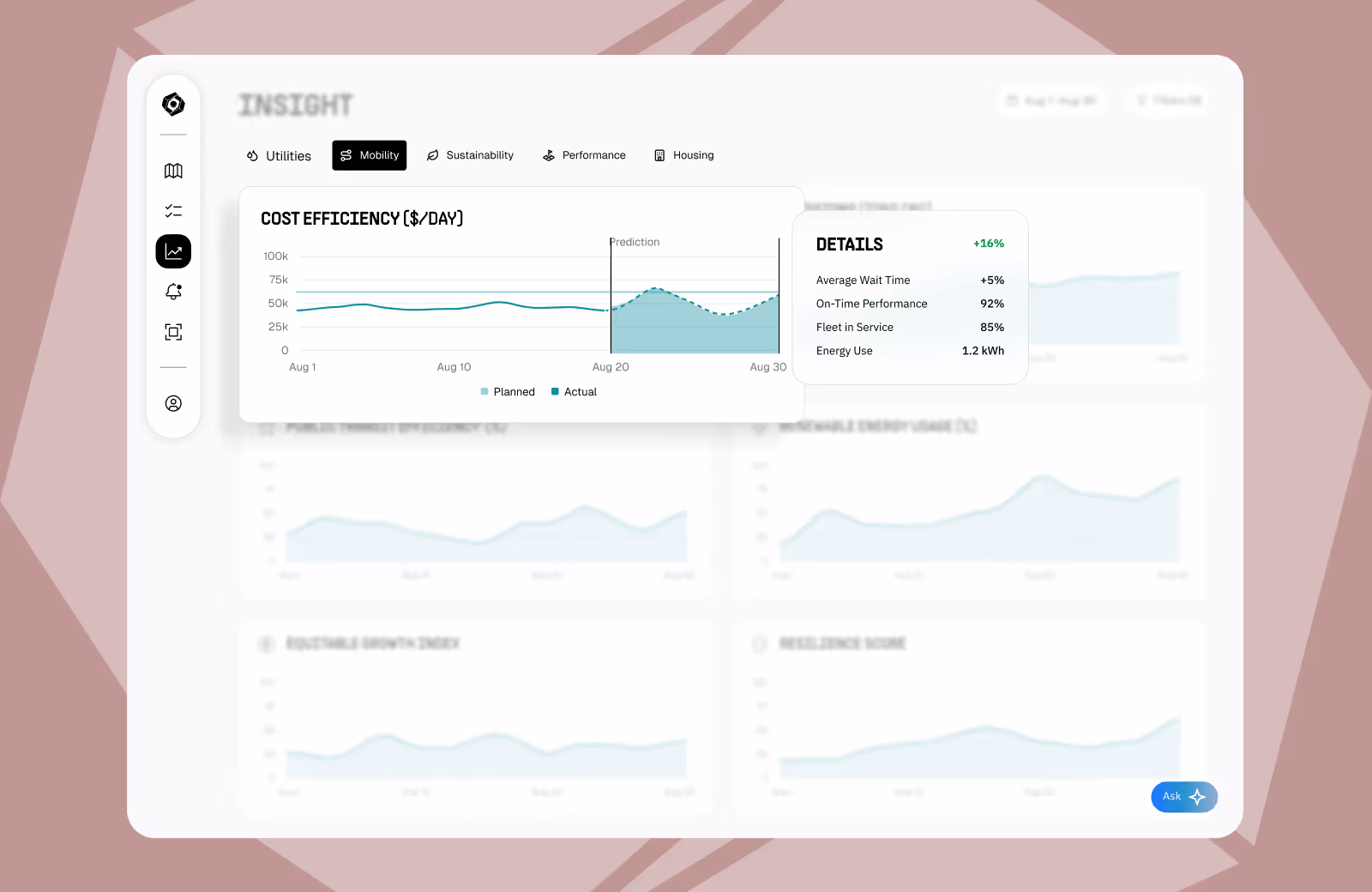 Mobility insights dashboard showing cost efficiency, performance, and operational metrics