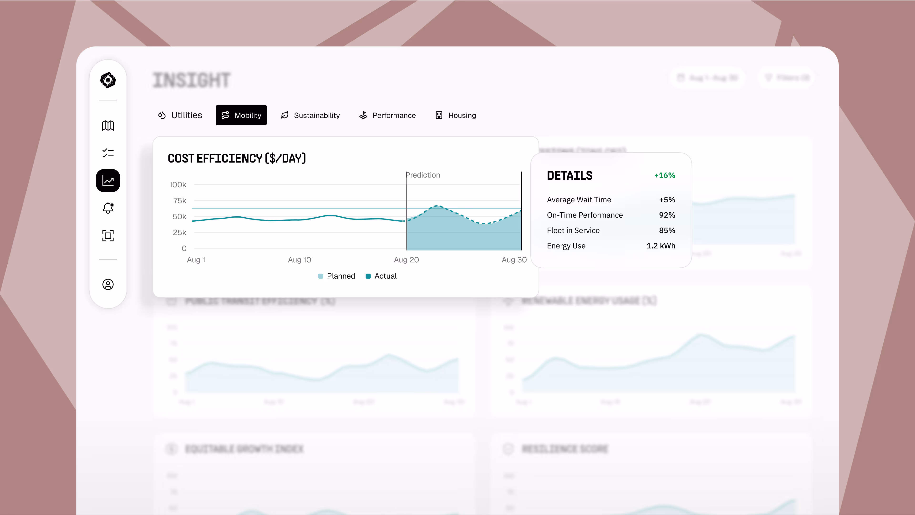 Mobility dashboard showing cost efficiency, performance metrics, and fleet details