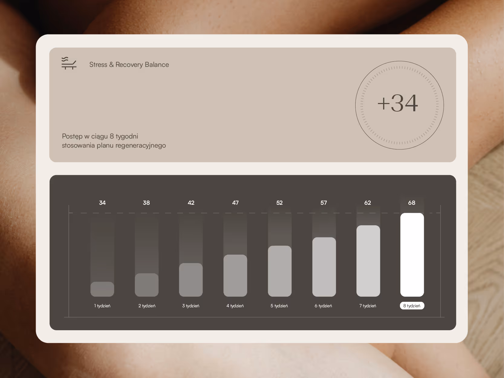 Wykres równowagi stresu i regeneracji organizmu