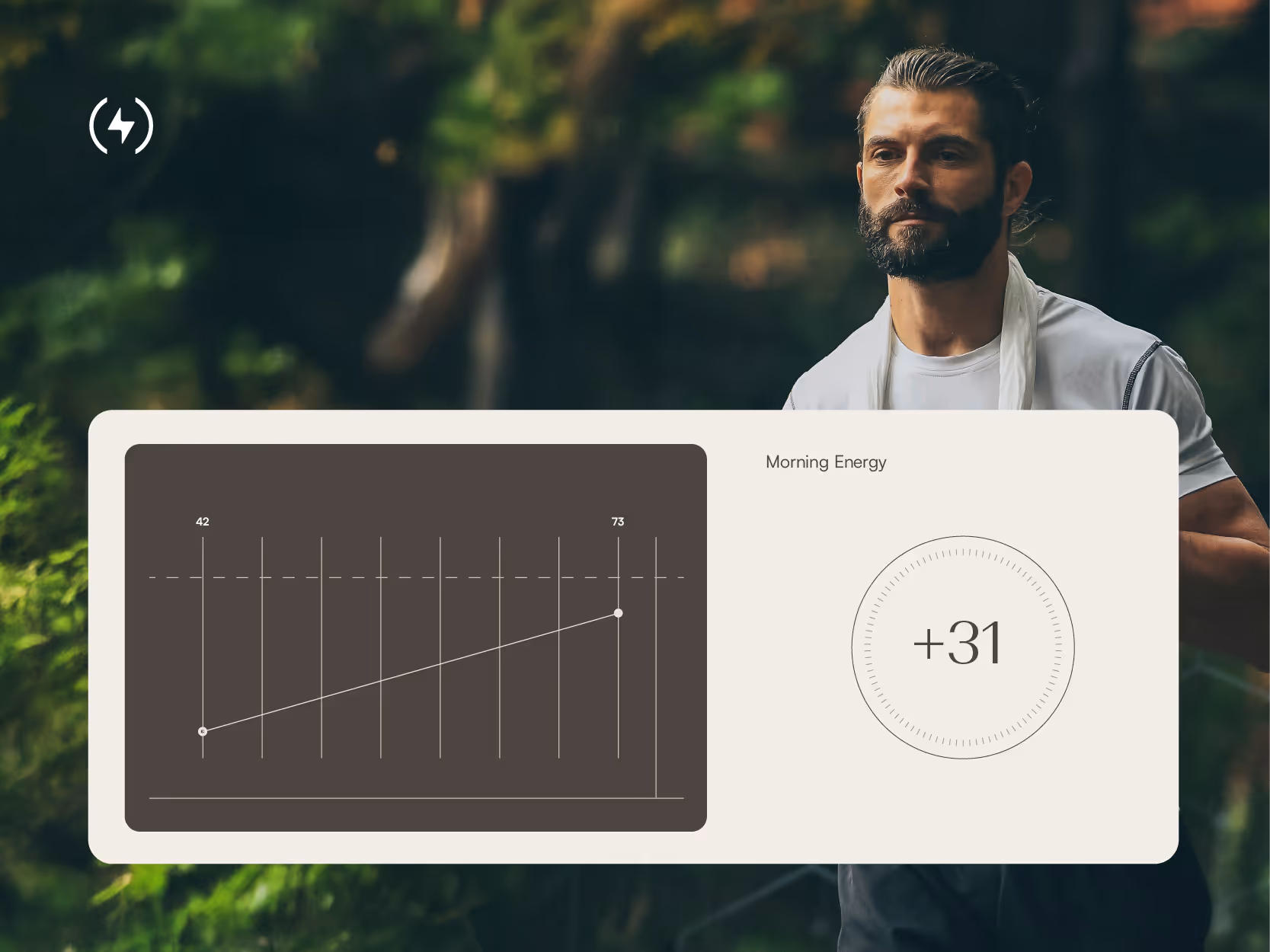 Wykres poziomu energii o poranku