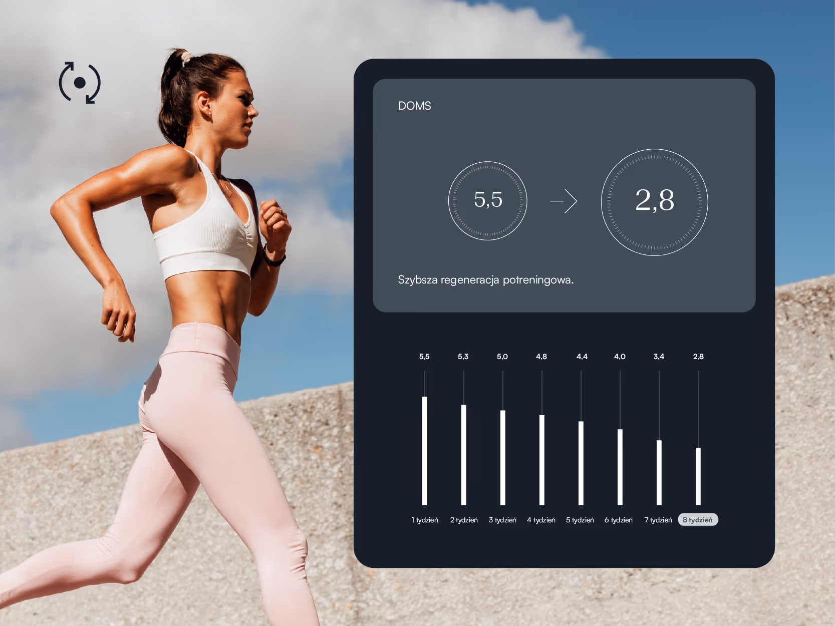 Wykres tempa regeneracji po wysiłku fizycznym