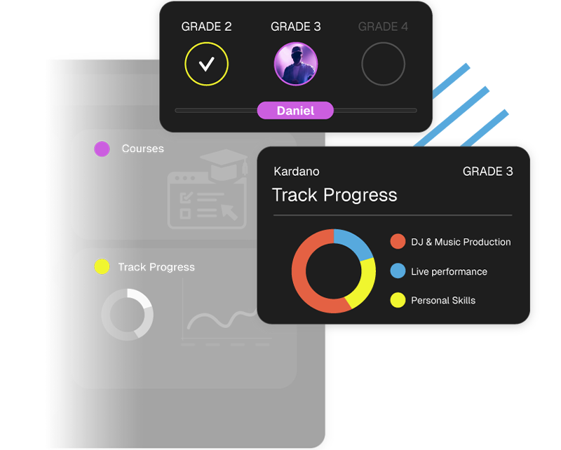 Pete Tong DJ Academy student dashboard displaying course progress, grade level, and a track progress chart for DJ & music production, live performance, and personal skills