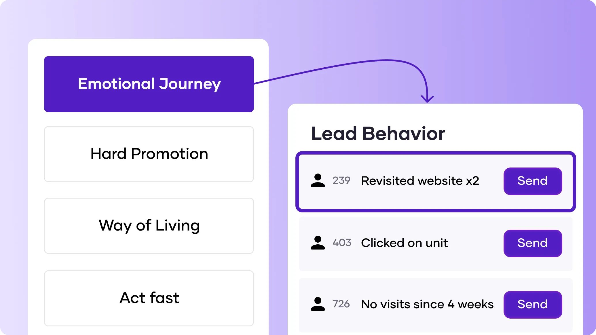 Buyer behaviour analytics interface