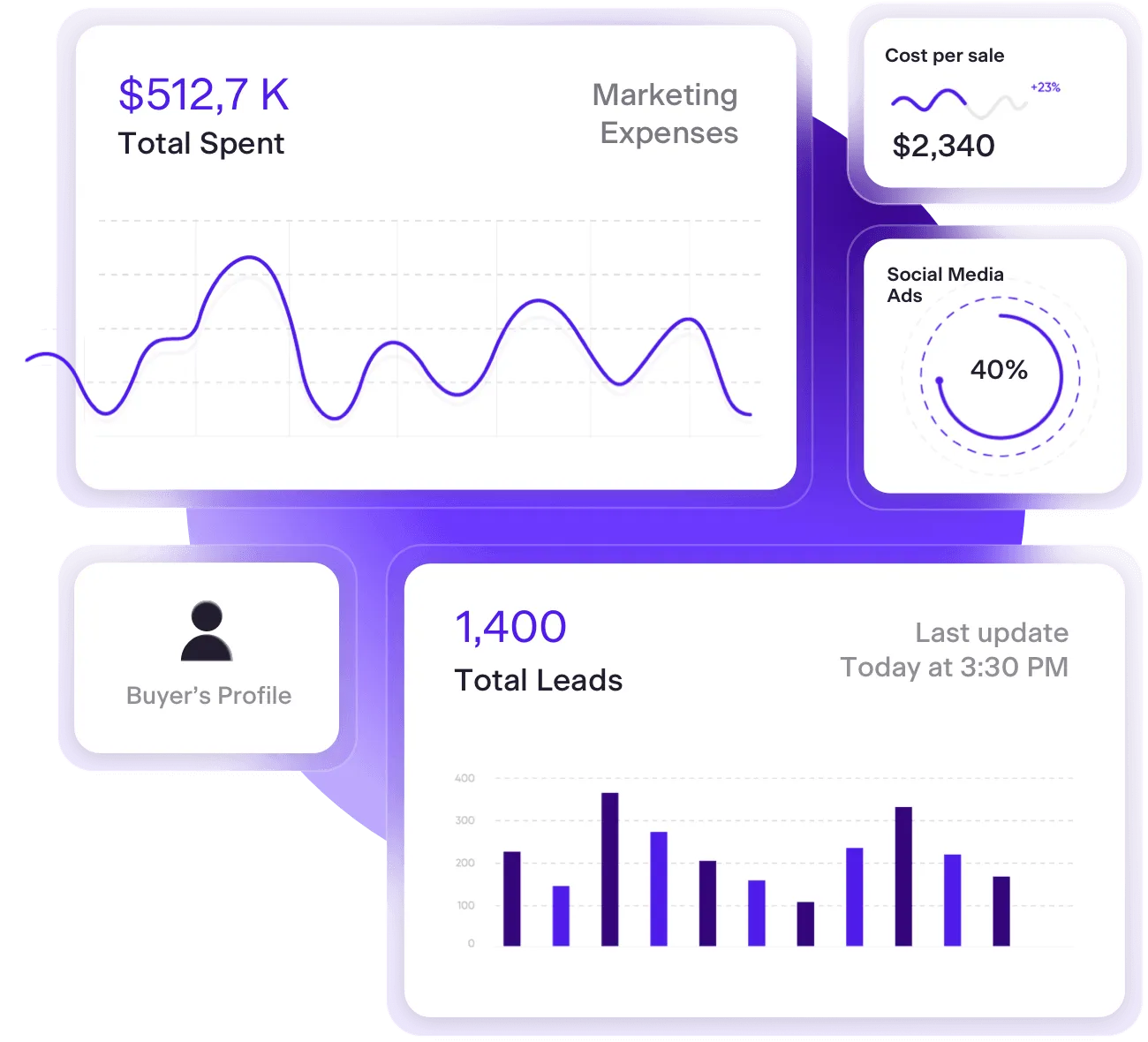 Onyx advanced analytics dashboard