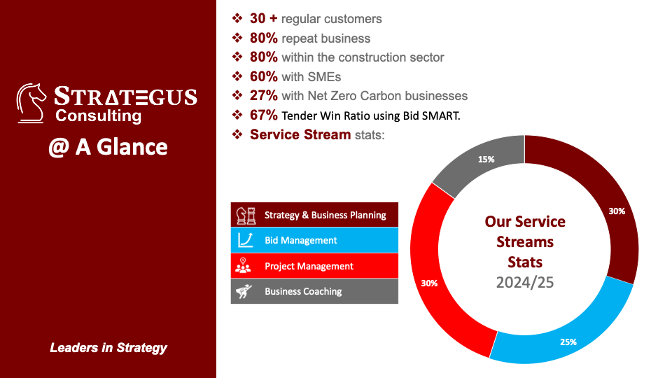 A close-up of a graphAI-generated content may be incorrect.