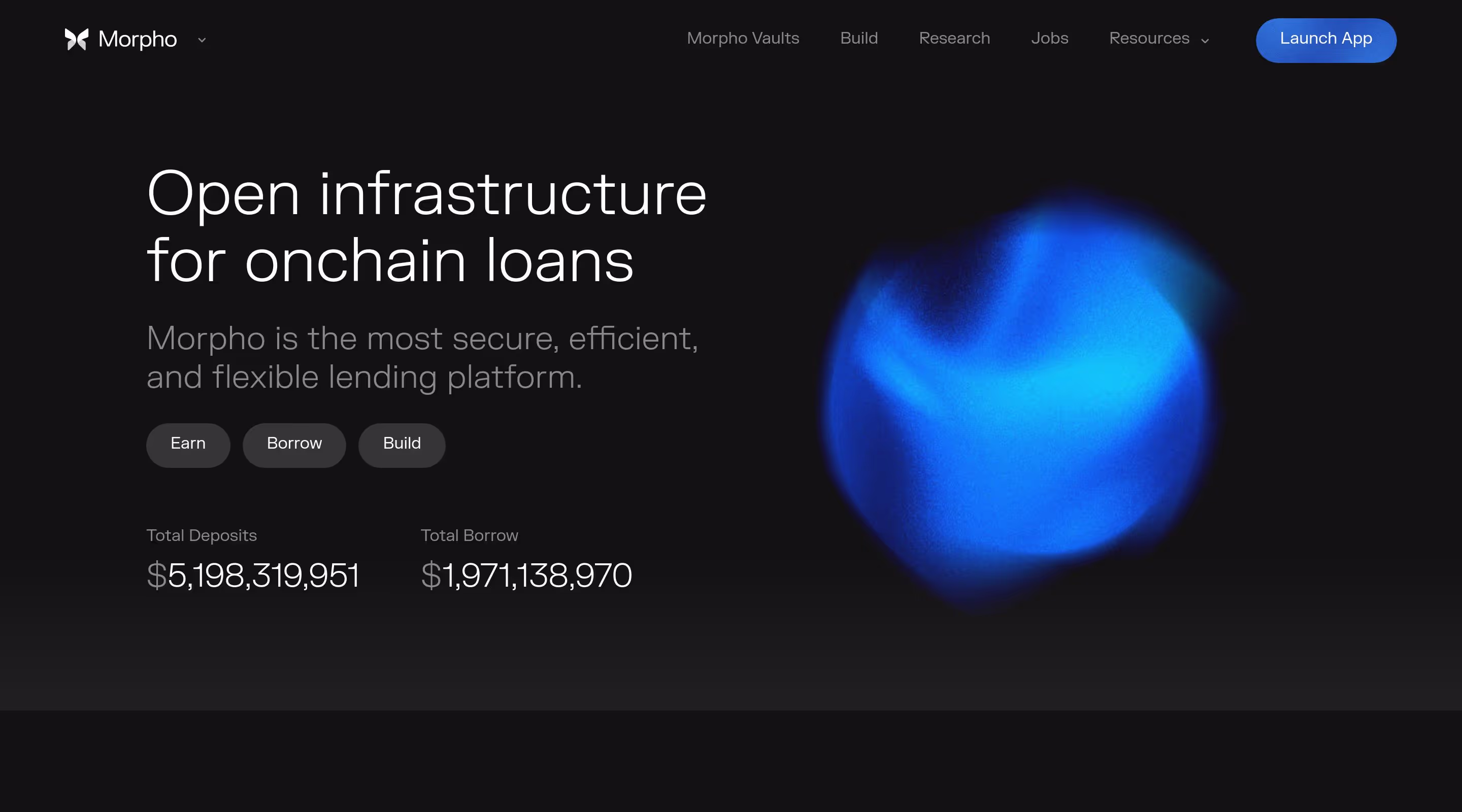 Morpho Labs