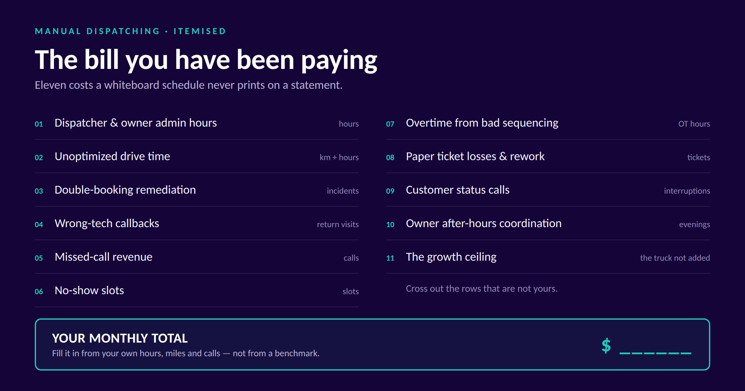 An itemised bill listing eleven costs of manual dispatching, from dispatcher admin hours to the truck not added, with the monthly total left blank for the reader to fill in.