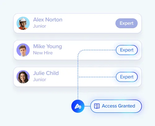 Team member list showing new hires connected to experts with an access granted indicator pushed forward by Aquant AI.