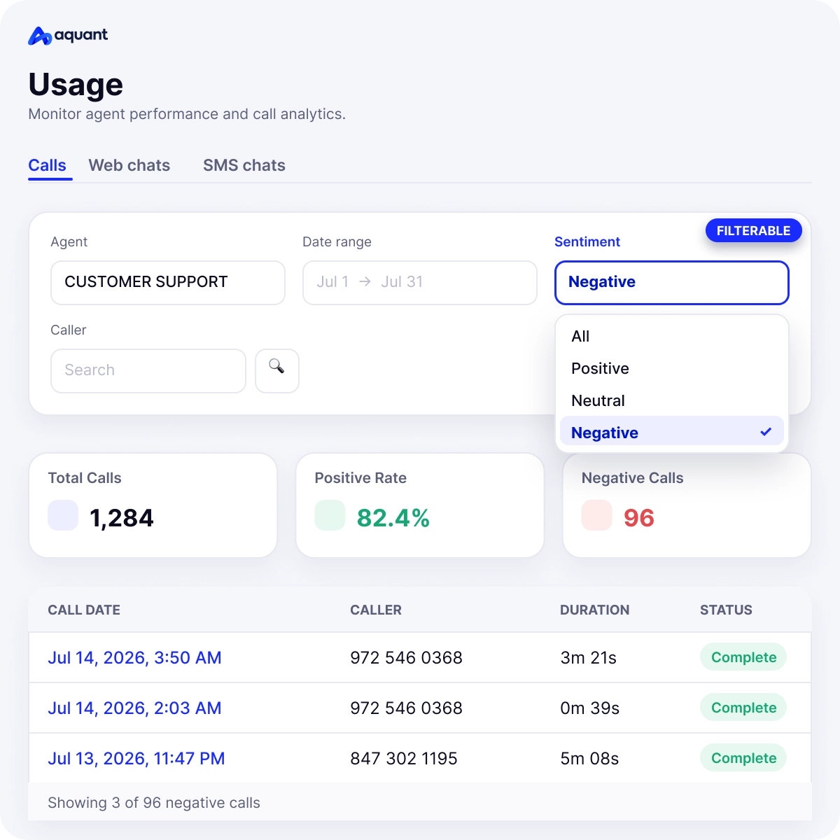 Design from the usage & analytics portion of the Aquant Conversational AI platform showing filtering based on call sentiment