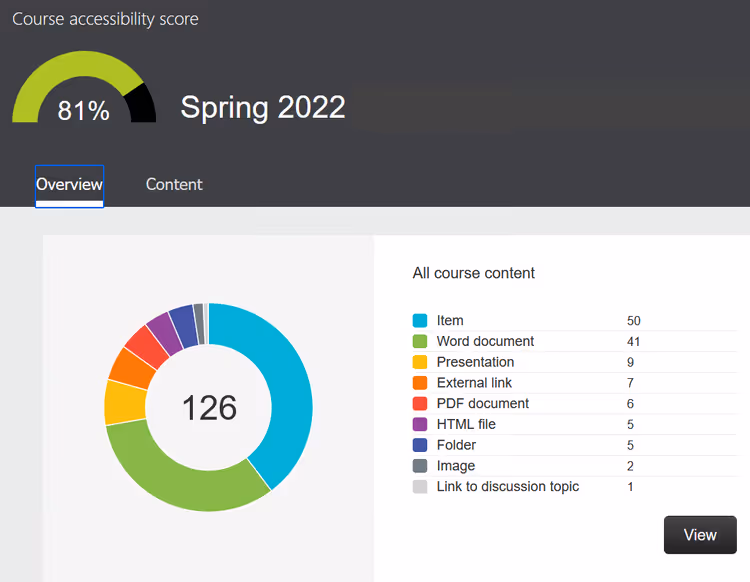 graph showcasing percentage of course content