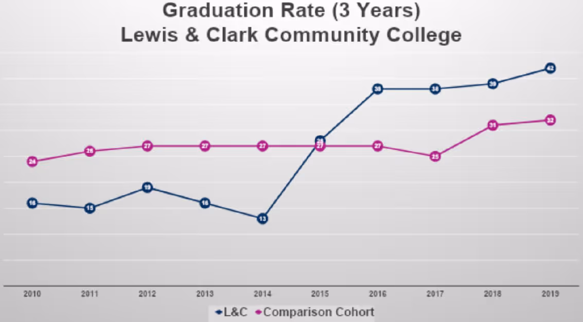 almy education lewis and clark implementation