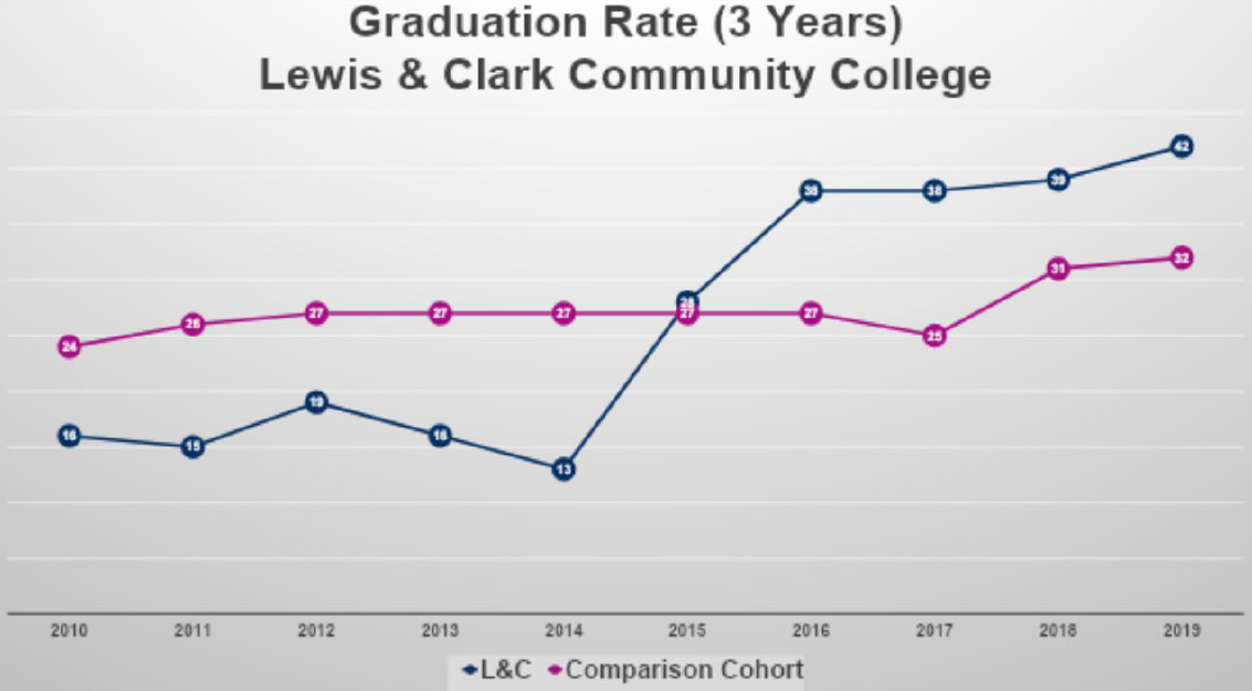 almy education lewis and clark implementation