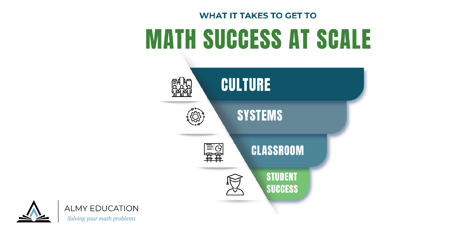 almy education math success at scale